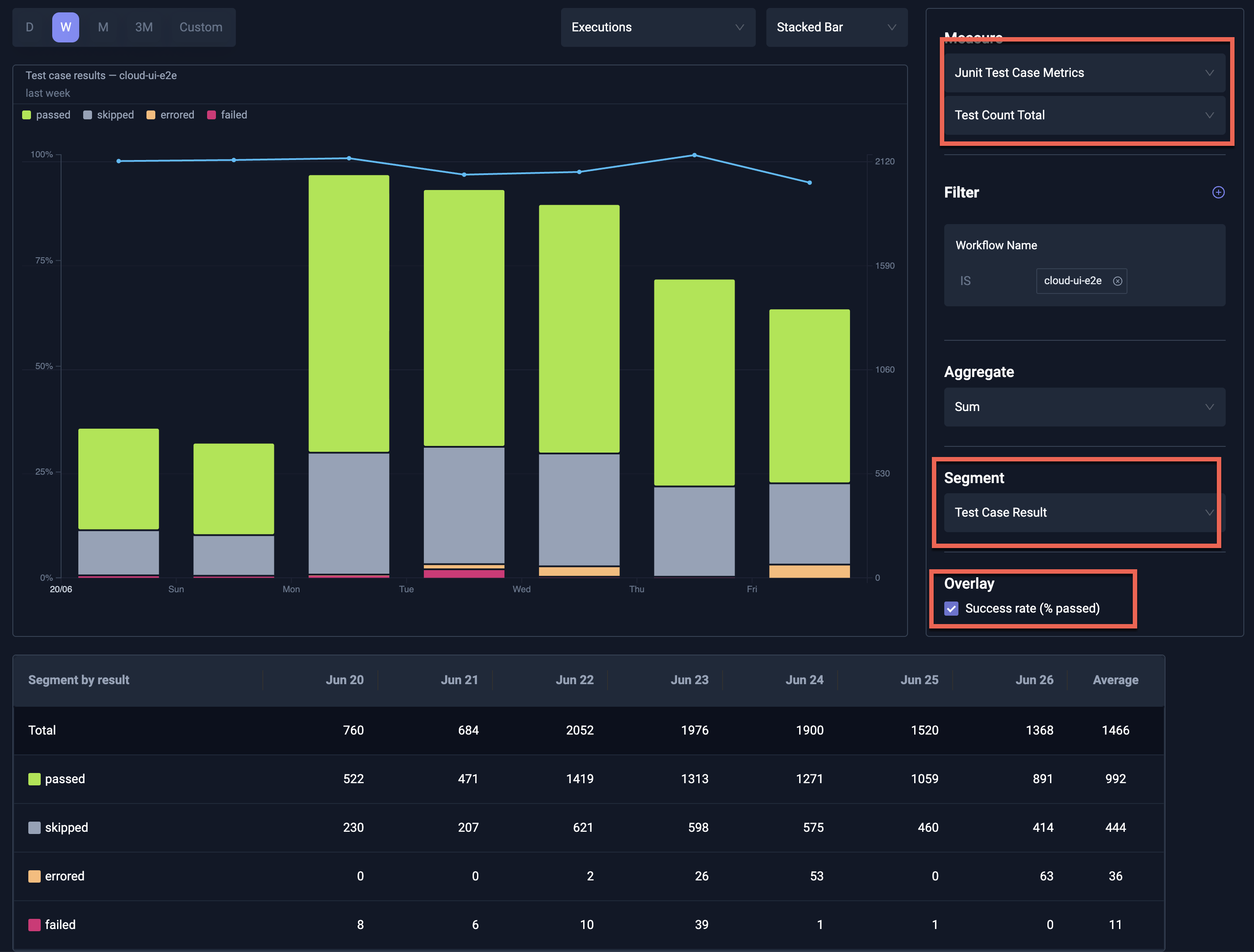 Pass/Fail for Test Cases